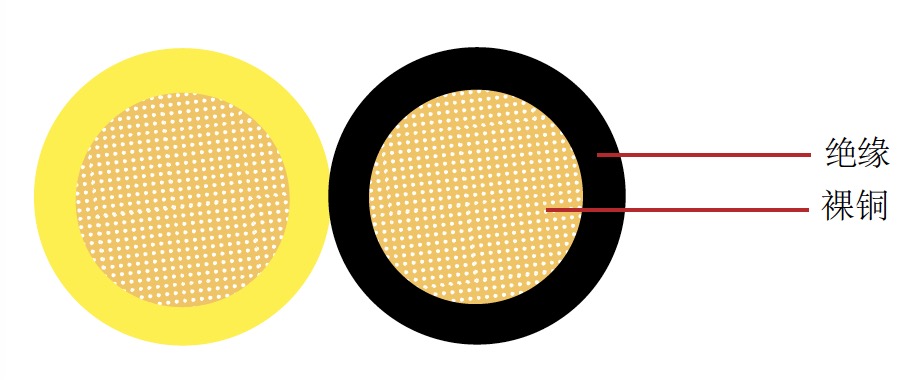 AVSSXFT 日标汽车电缆 AVSSXFT 日标汽车电缆