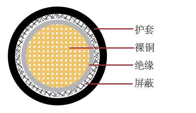 AVUHSF-BS 日标汽车电缆 AVUHSF-BS 日标汽车电缆