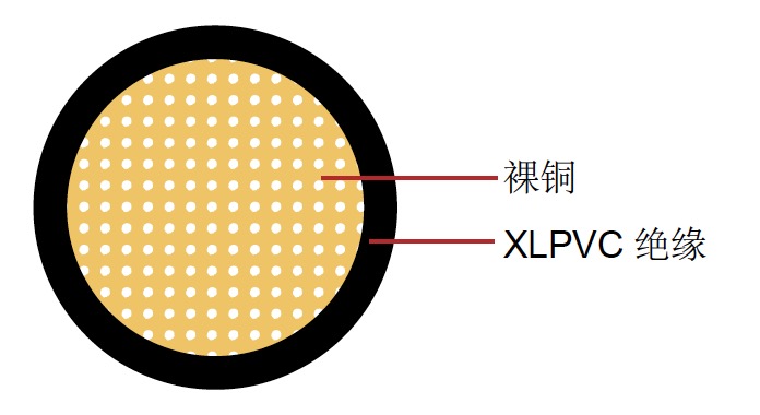 AVXSF 日标汽车电缆 AVXSF 日标汽车电缆