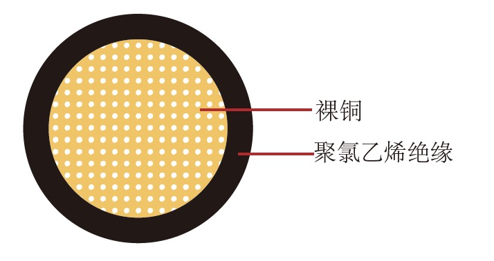 EB/HDEB日标汽车线 EB/HDEB汽车线