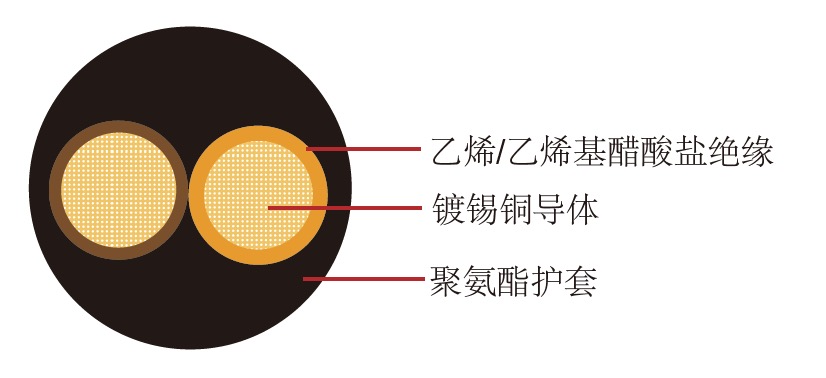 FL4G11Y德标汽车电线 FL4G11Y汽车线