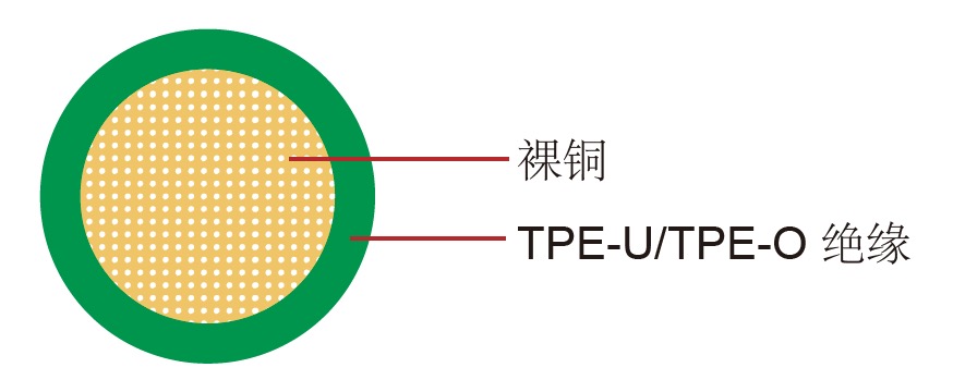 FL91Y/FL11Y德标汽车电线单芯 FL91Y/FL11Y 德标汽车电缆