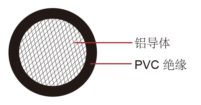 FLALRY德标汽车电线单芯 FLALRY 德标汽车电缆
