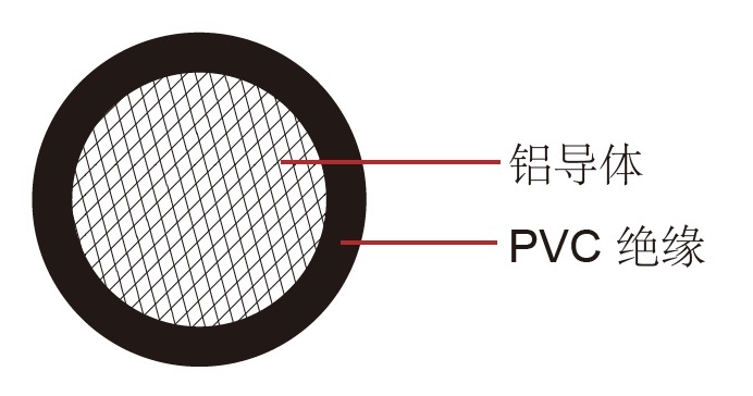 FLALRYW德标汽车电线单芯 FLALRYW 德标汽车电缆