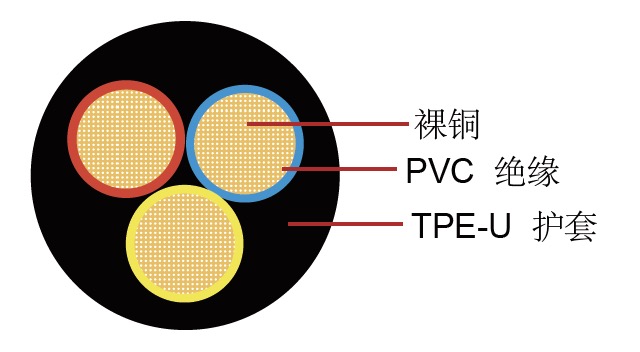 FLRY11Y德标汽车电线 FLRY11Y德标汽车电线