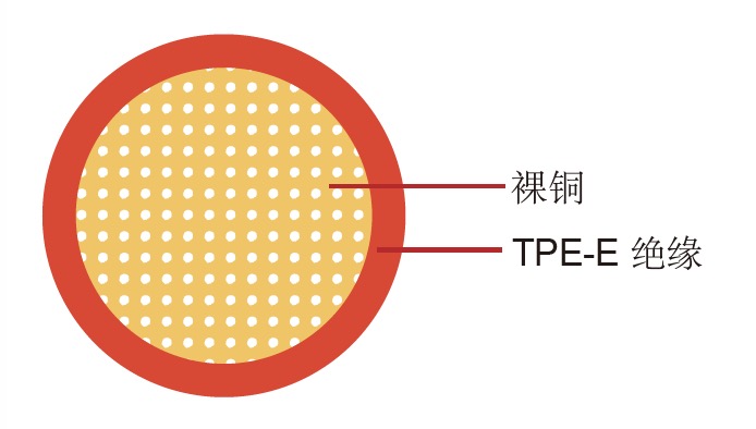 FLR13Y-B德标汽车电线单芯 FLR13Y-B 德标汽车电缆