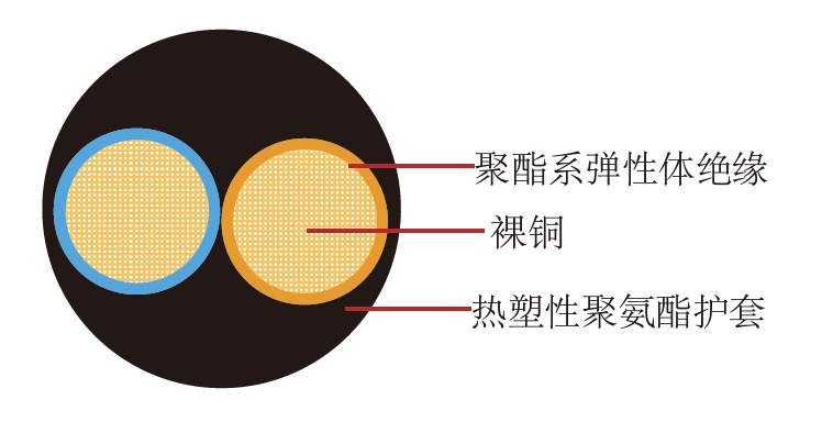 FLR13Y11Y德标汽车电线 FLR13Y11Y德标汽车电线