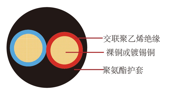 FLR2X11Y德标汽车电线 FLR2X11Y德标汽车电线