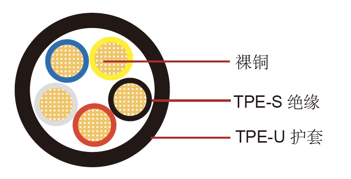 FLR31Y11Y德标汽车电线 FLR31Y11Y德标汽车电线
