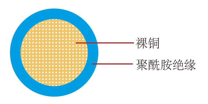 FLR4Y汽车线 FLR4Y汽车线