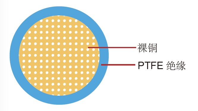 FLR5Y-A 德标汽车电缆 FLR5Y-A 德标汽车电缆