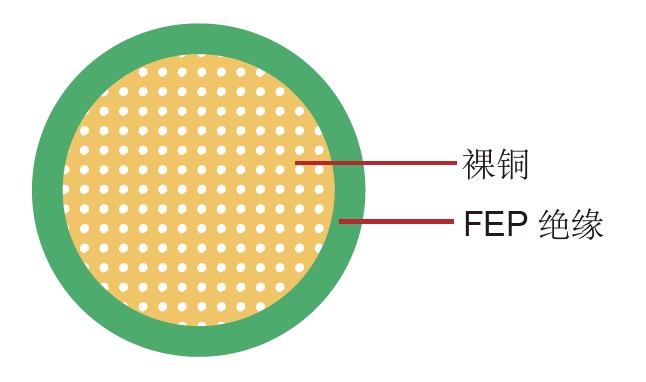 FLR6Y-B 德标汽车电缆 FLR6Y-B 德标汽车电缆