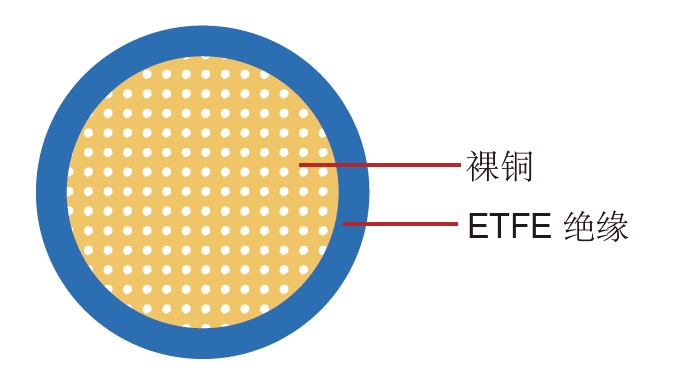 FLR7Y-B德标汽车电线单芯 FLR7Y-B 德标汽车电缆