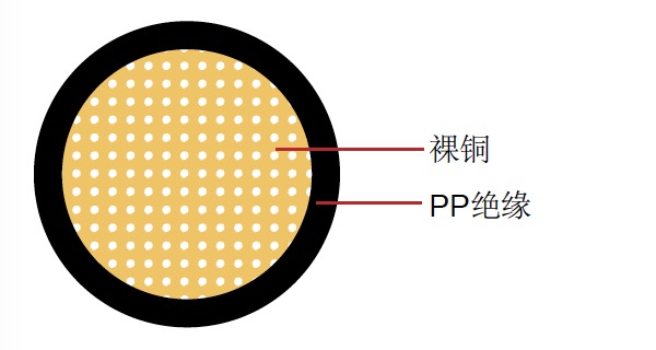 FLR9Y-B德标单芯汽车电缆 FLR9Y-B德标单芯汽车电缆