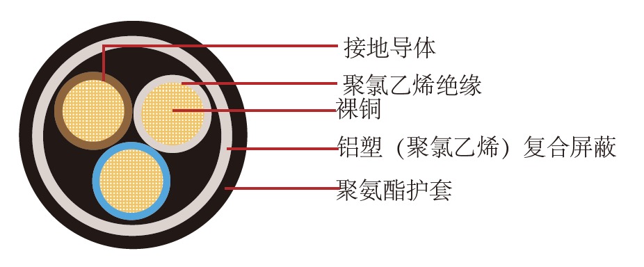 FLRYB11Y德标汽车电缆 FLRYB11Y德标汽车电缆