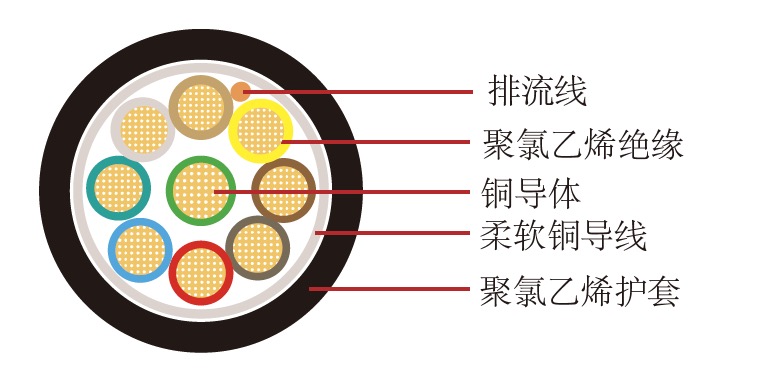 FLRYCY汽车线 FLRYCY汽车线