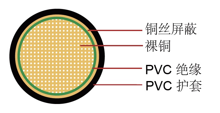 FLRYDY 德标汽车电缆 FLRYDY 德标汽车电缆
