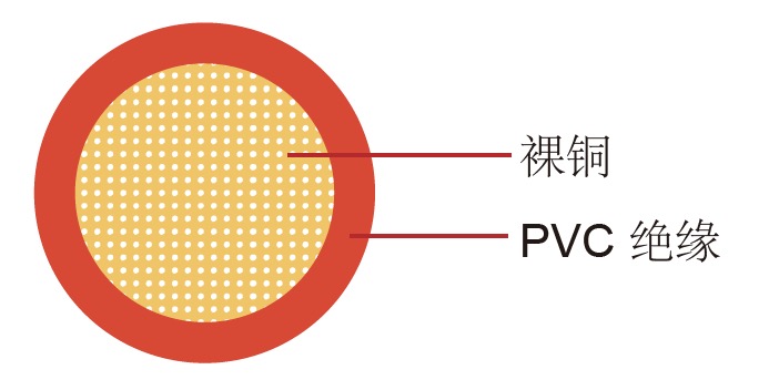 FLRYW-B 德标汽车电缆 FLRYW-B 德标汽车电缆