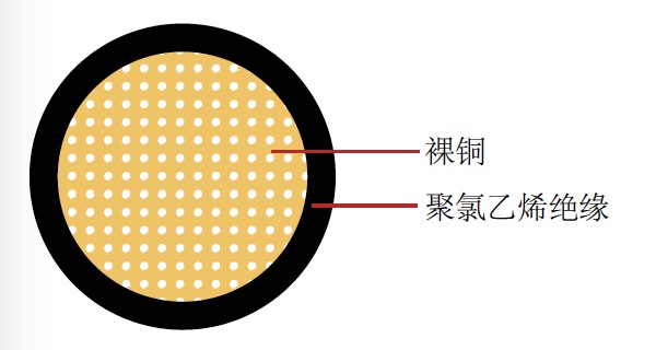 FLRYWd 德标汽车电缆 FLRYWd 德标汽车电缆