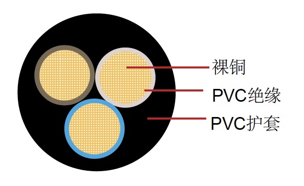 FLRYY 德标汽车电缆 FLRYY 德标汽车电缆
