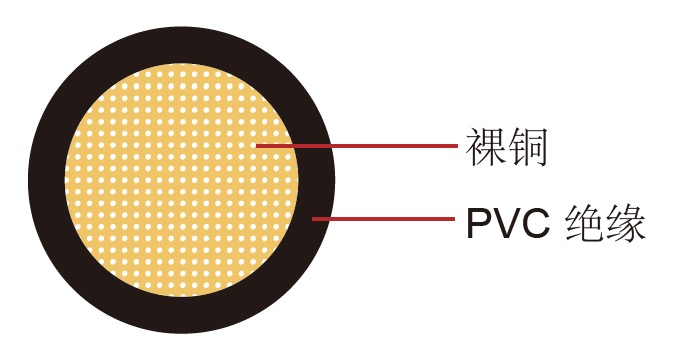 FLYWK&FLRYWK 德标汽车电缆