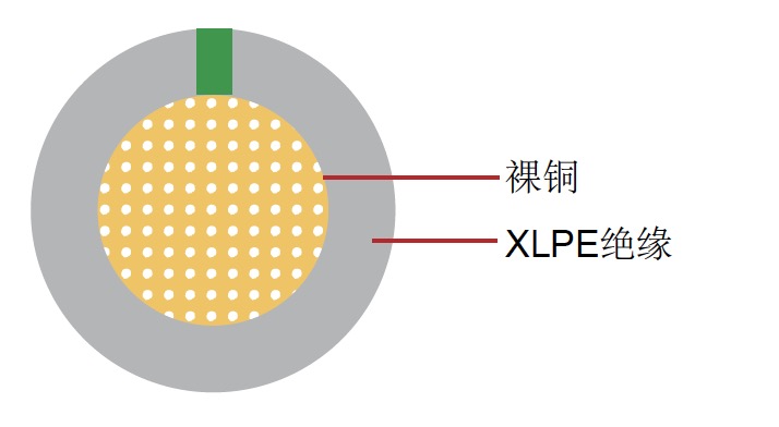 HAEXF 日标汽车电缆