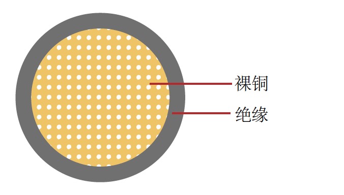 HFSSF-T3 日标汽车电缆