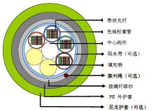 ADSS全介质自承式光缆