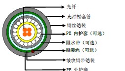 室外水下光缆