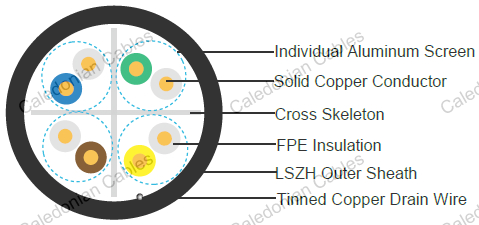 CPR认证CAT6A低烟无卤阻燃数据电缆