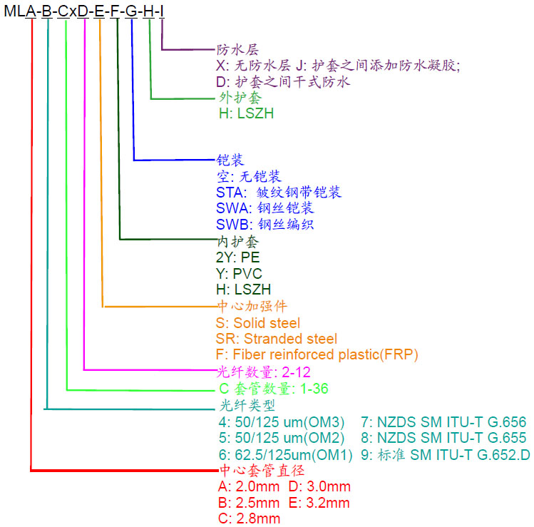 ��������ʽLSZH��ȼ����