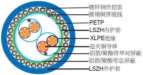 FIRETOXϵ��LSZH��ȼ��������&������,��װ�Ǳ���(���)