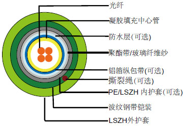 ��������ʽLSZH��ȼ����