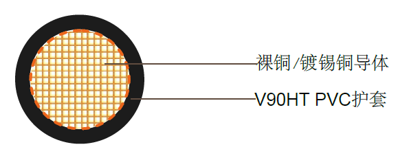 单芯V90HT线缆0.6/1kV