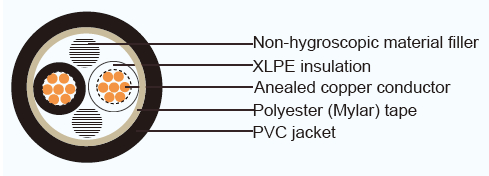 JIS标准工业电缆CCV