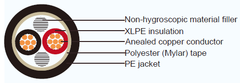 JIS标准工业电缆CE