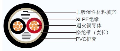 CVV JIS日标工业电缆