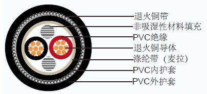 CVV-SWA JIS日标工业电缆