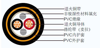 CVVS JIS日标工业电缆