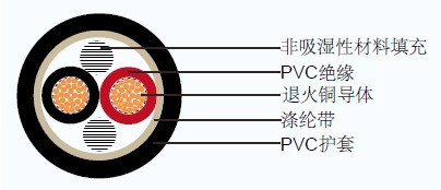 FCVV JIS日标工业电缆