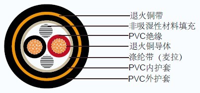 FCVVS JIS日标工业电缆