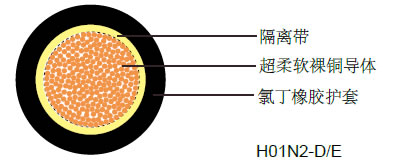 H01N2-D/E(NSKFFÖU)法标工业电缆