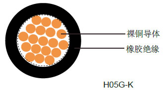 H05G-K/H07G-K工业电缆