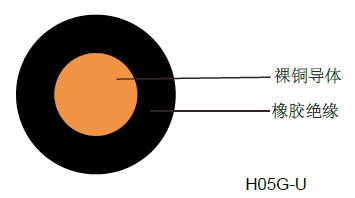 H05G-U工业电缆