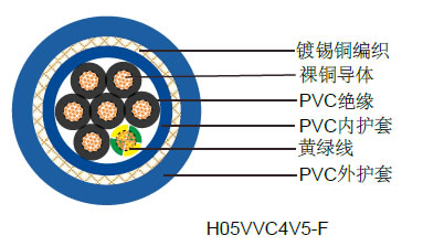H05VVC4V5-K欧标工业电缆