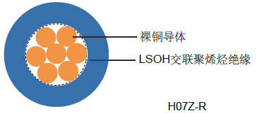 H05Z-U/H07Z-U/H07Z-R欧标工业电缆