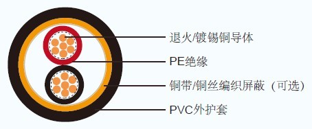 KPEV/IPEV JIS日标工业电缆
