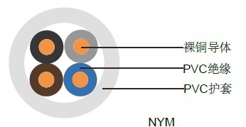 NYM-J/NYM-O德国VDE标准工业电缆