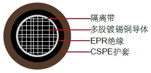 RHH/RHW-2/USE-2, 600V, EPR / CSPE美标 UL工业电缆