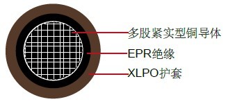 RHH/RHW, EPR/XLPO, 600 Volt美标 UL工业电缆